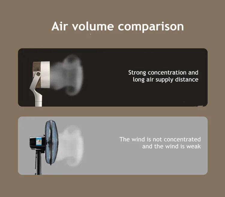 Air Circulation Fan Electric Fan Household Quiet Vertical Floor Fan Big Wind New Desktop turbo Fan Timing Remote Control
