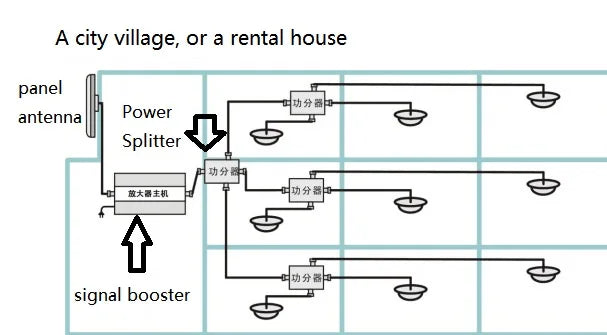 Factory Wholesales 4G LTE Signal Booster 2G 3G 4G 900 1800 2600Mhz Mobile sig nal Booster
