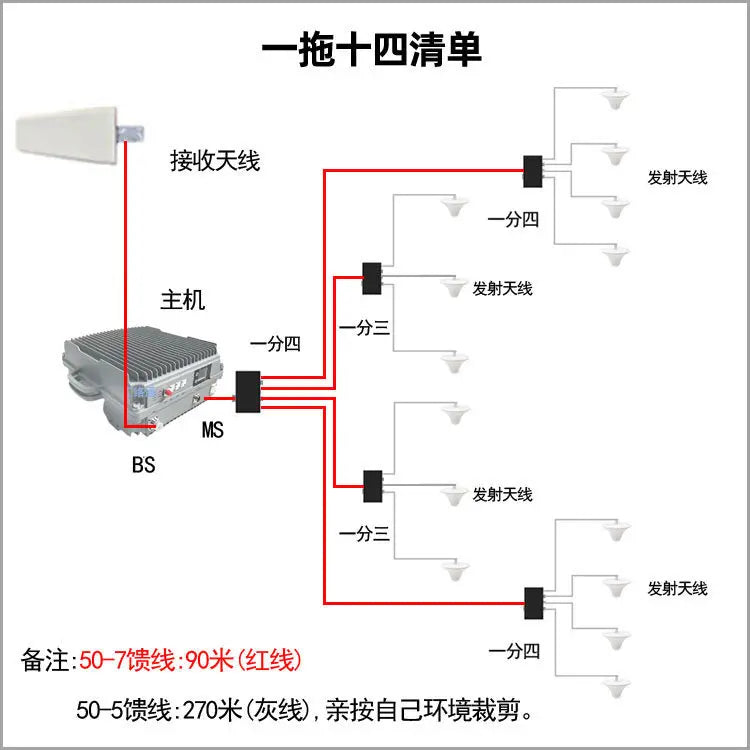 High Power Mobile Phone Signal Amplifier Mobile Unicom Telecom Triple Network 45G Basement Office KTV Elevator