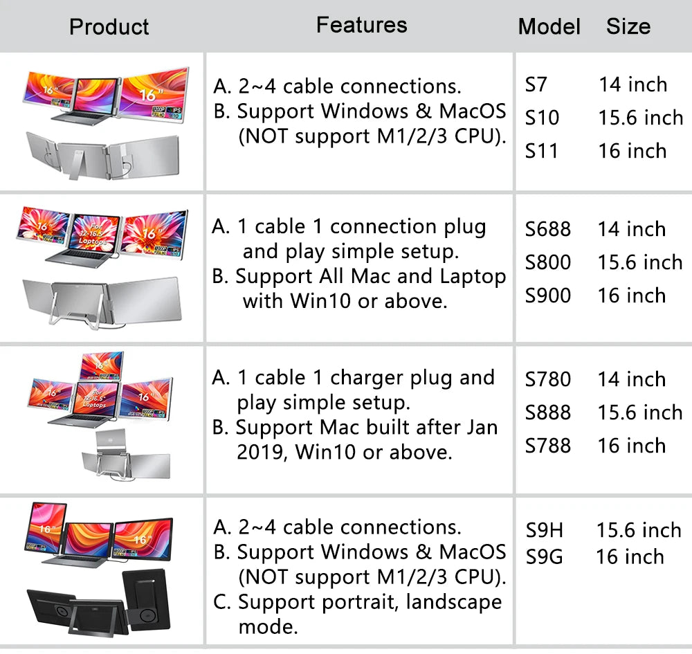 Rospider 16 Inch Portable Dual Screen Laptop Monitor Extender 1200P 2560P Rotatable Triple Display for Laptop MacBook Windows