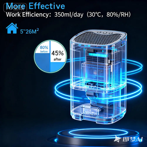1000ml Portable Dehumidifier for Home Office and RV Eliminate Damp Mold and Mousture Easy Anti Humidity Air Cleaner Efficient