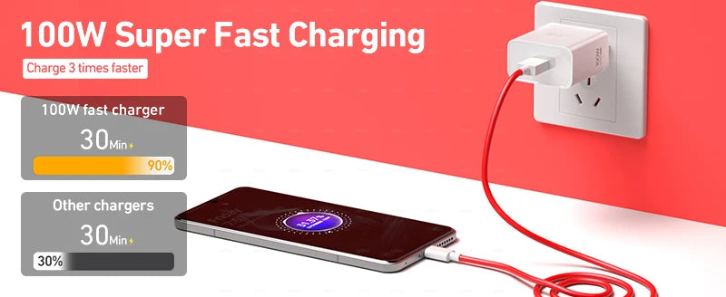 Oneplus Charger Original 100W 80W USB Adapter SUPERVOOC Type C 10A Cable For Oppo Realme Fast Chargers One Plus 15 13 12  11 Pro