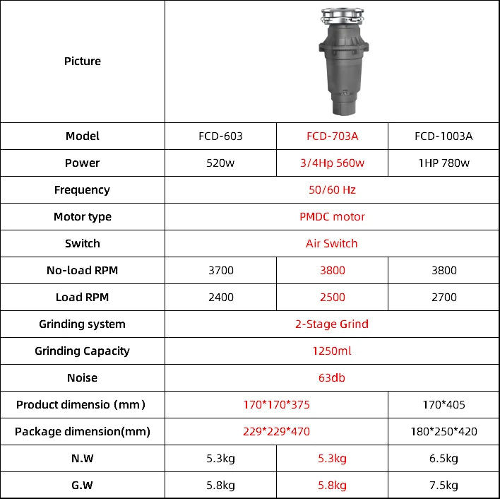 0.75HP 560W Electric Continuous Stainless Steel Food Waste Grinder Multigrind Technology 2-Year Warranty Household Dishwasher DC