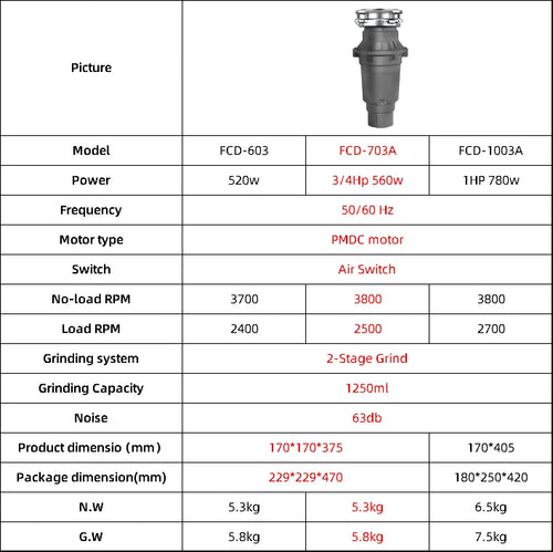 0.75HP 560W Electric Continuous Stainless Steel Food Waste Grinder Multigrind Technology 2-Year Warranty Household Dishwasher DC