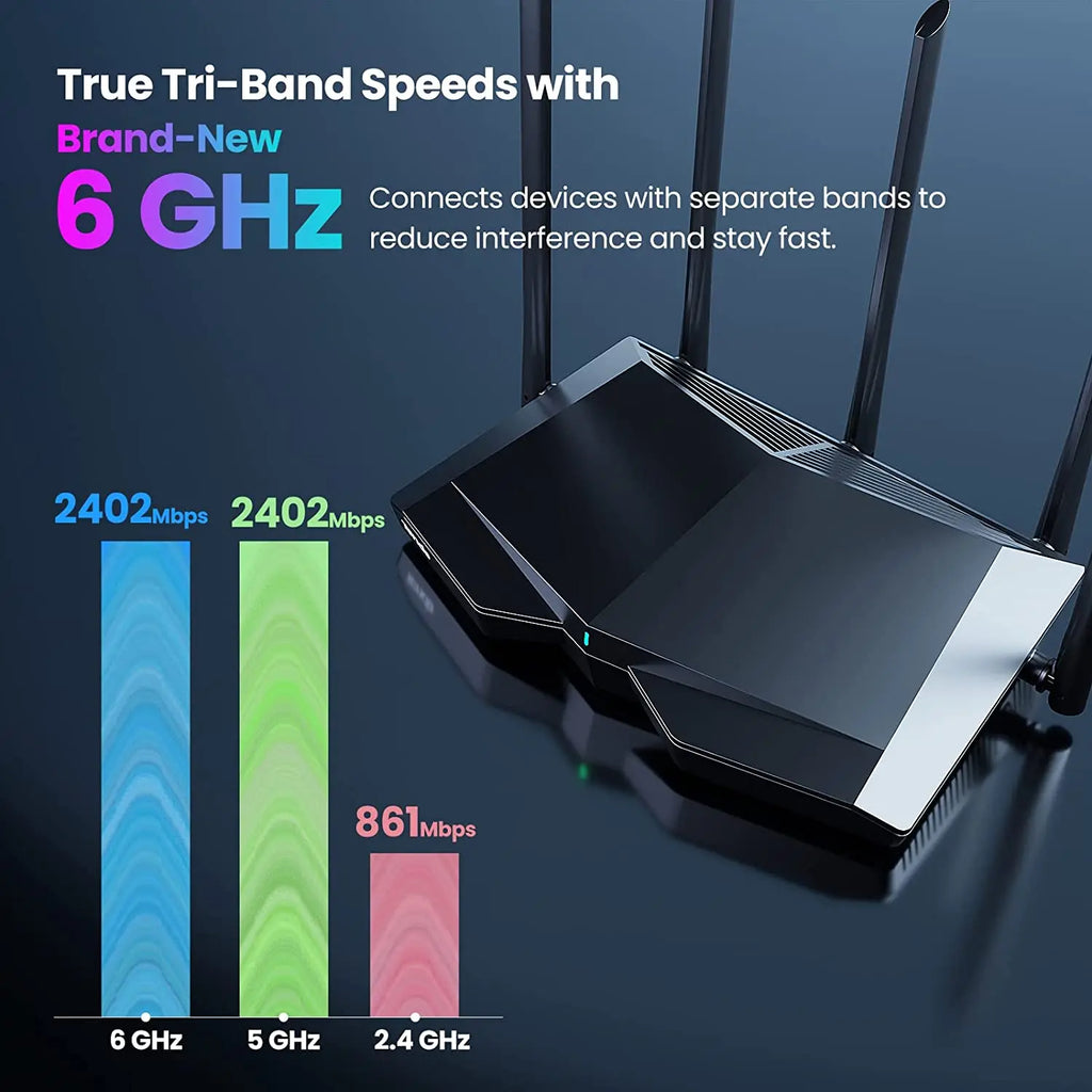 Tenda WiFi6 Router AX5700 2.4G&5G&6Ghz Full Gigabit Wi-Fi 6E Router 1.7Ghz CPU MU-MIMO Mesh Repeater AX3000 Wifi Router Amplifie