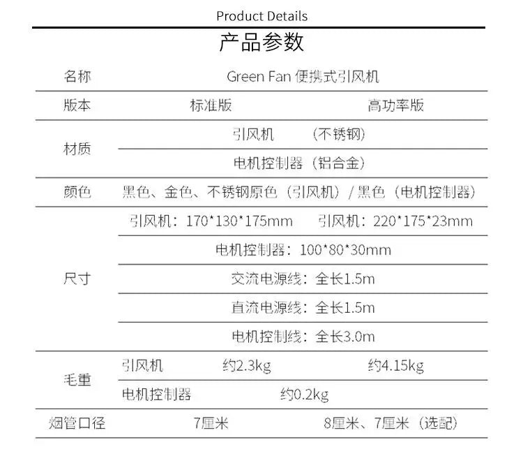 Dual Power Portable Fan AC DC 12V/24V Speed Adjustable Draft Inducer for Outdoor Camping Fireplace Boiler