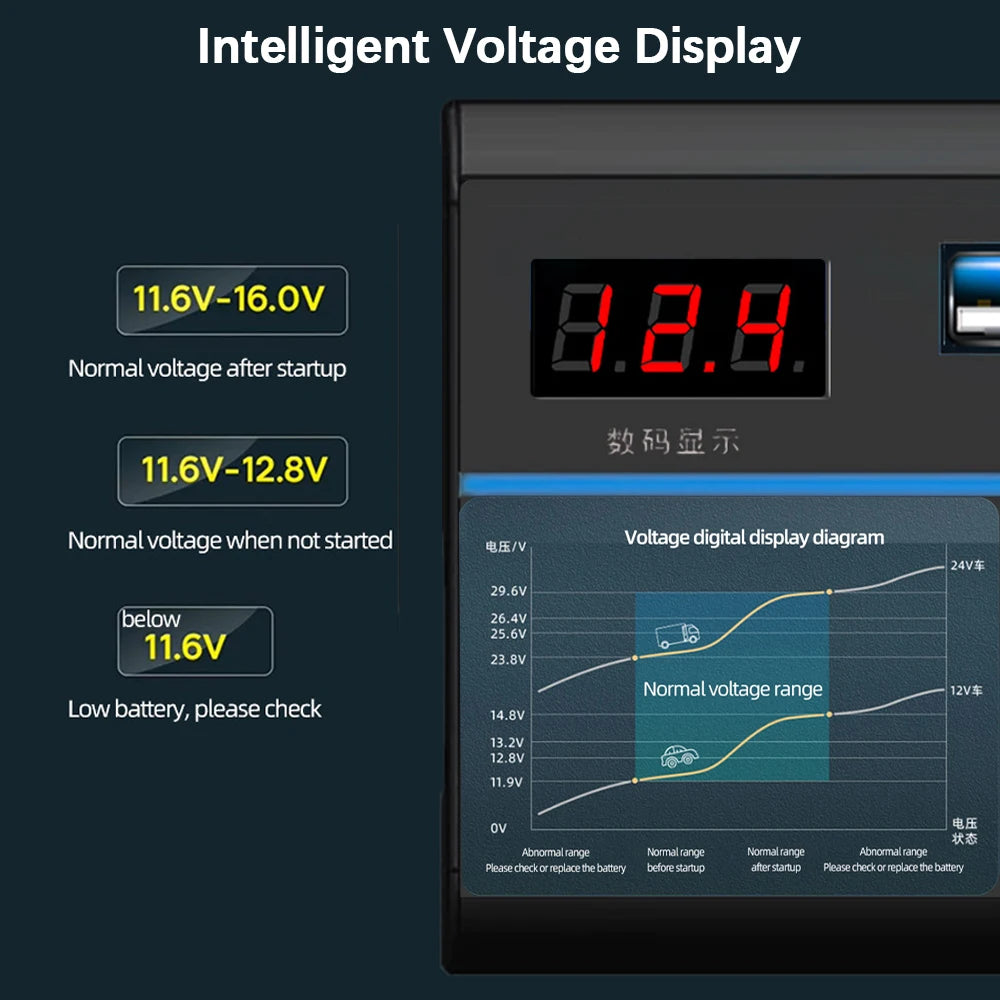 200W Inverter Storage Battery Converter DC 12V/24V To AC 110V/220V Splitter 8 Ports USB Chargers AC Power Socket Car Inverter
