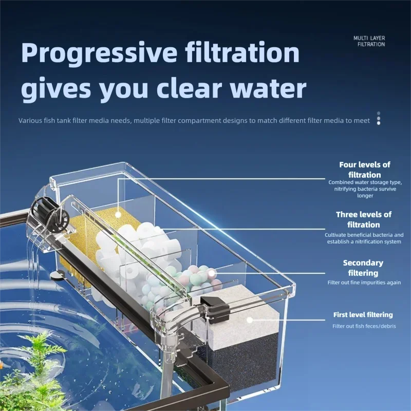 Fish Tank Filter 3 in 1 Water Purification Circulation Pump Aquarium Wall Mounted Filter Box Small Pump Silent Aeration