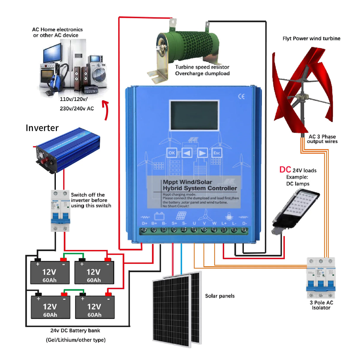 Factory Horizontal axis Wind Turbine 1000W 4000W With mppt controller Wind Solar Hybrid for Street Light Monitoring 12V/2V