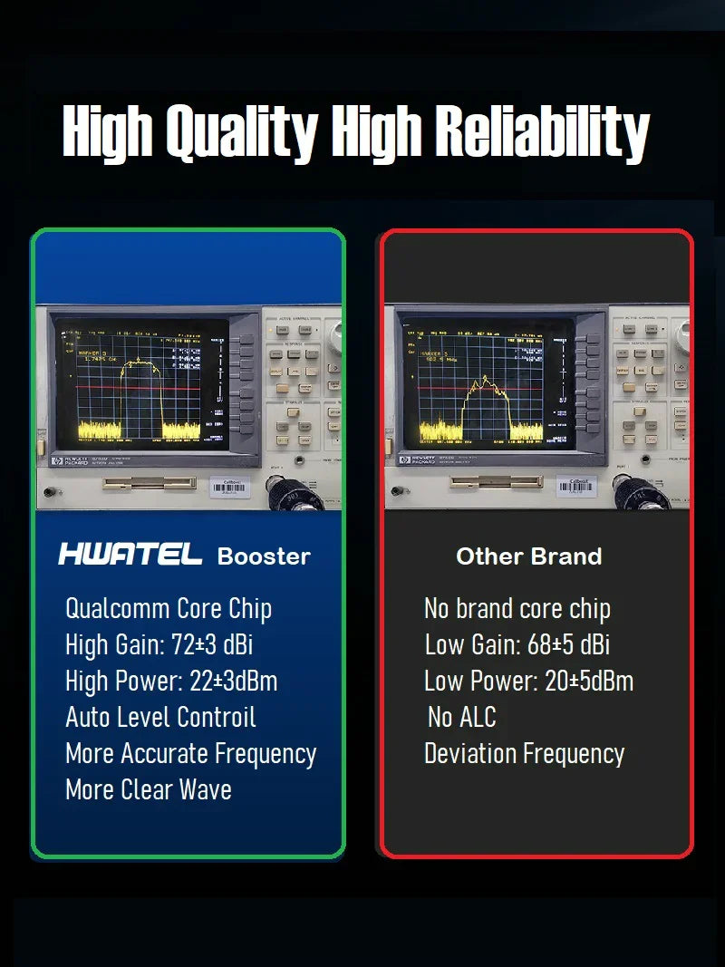 Dual 2-Band 1800 2100 MHZ Band B3 B1 Cellular Amplifier GSM DCS 4G LTE Cell Phone Signal Booster Network Repeater Boosters