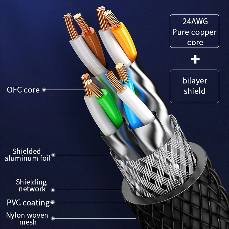 Super Speed RJ45 Network Cable Cat8 Cat7 Cat6A Ethernet Cable 40Gbps 2000MHz Laptop Internet LAN Cable for PS4 Wifi Router