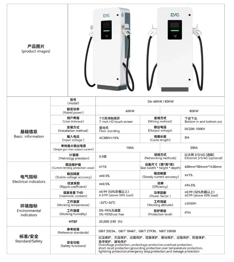 DC Fast EV Charger 60KW-240KW, EV Charging Station for Cars, Fast Charging, Commercial & Residential, High Efficiency