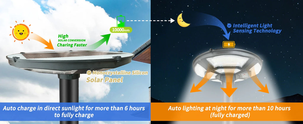 750 LED Solar Lamp Post Light， with 78" Tall Pole, Removable, Dusk to Dawn Motion Sensor 4000W Outdoor Solar Street Lights