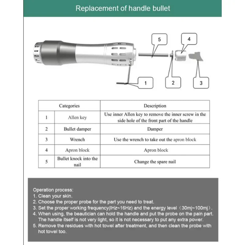 Handpiece For Orthopaedics Acoustic Shock Wave Zimmer Radial Shockwave Therapy Pain Removal Edswt Urology