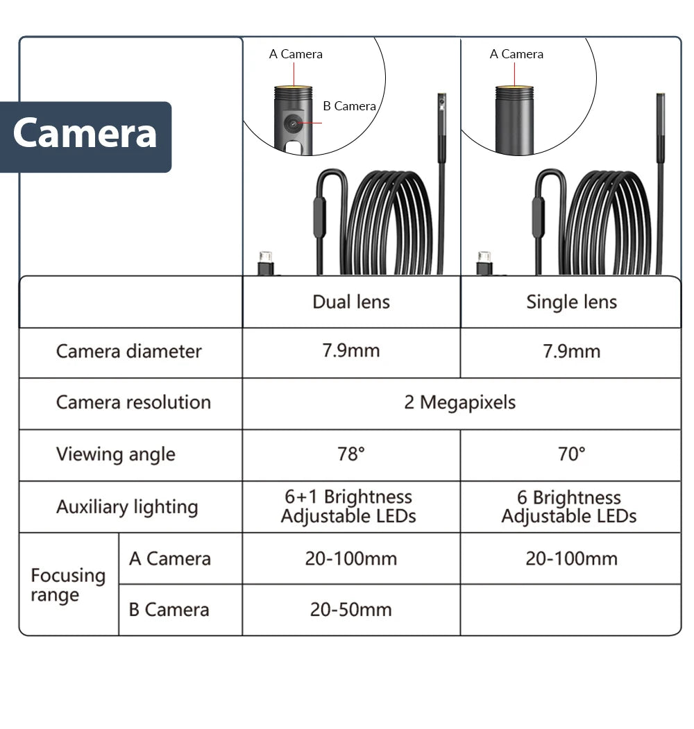 KERUI 2MP Industrial Endoscope Camera Single/Dual Lens Mini Inspection Camera for Iphone Waterproof Pipeline Borescope Type C
