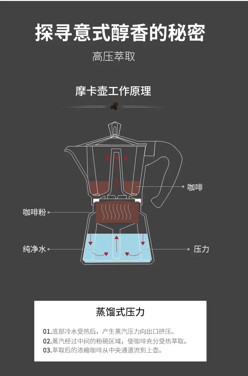 150 300 600 Aluminum Moka Pot with Electric Burner Stove Top Coffee Maker Espresso Percolator Mocha Kettle Heater Home Household