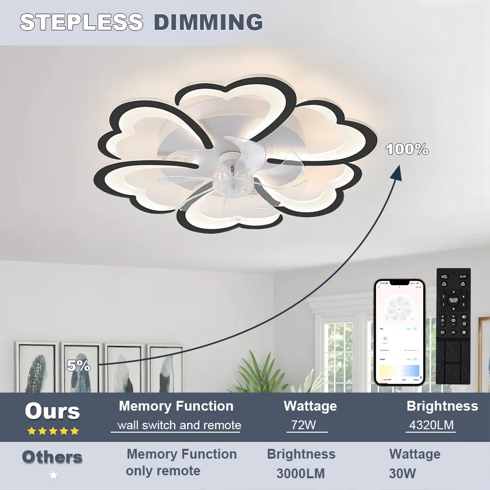 Modern Light Minimalist Living Room Ceiling Electric Fan Nordic Art Restaurant Ceiling Fan Lamps