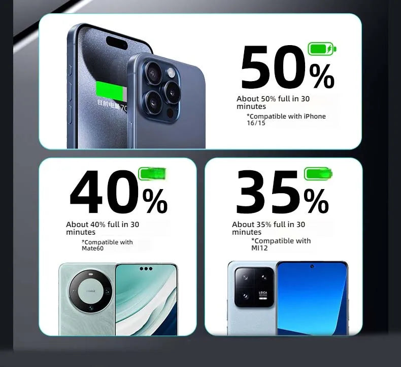 30000mAh Solar Power Bank Super Fast Charging Compact Portable Built-in 4 Cable High Capacity External Battery with Led Light