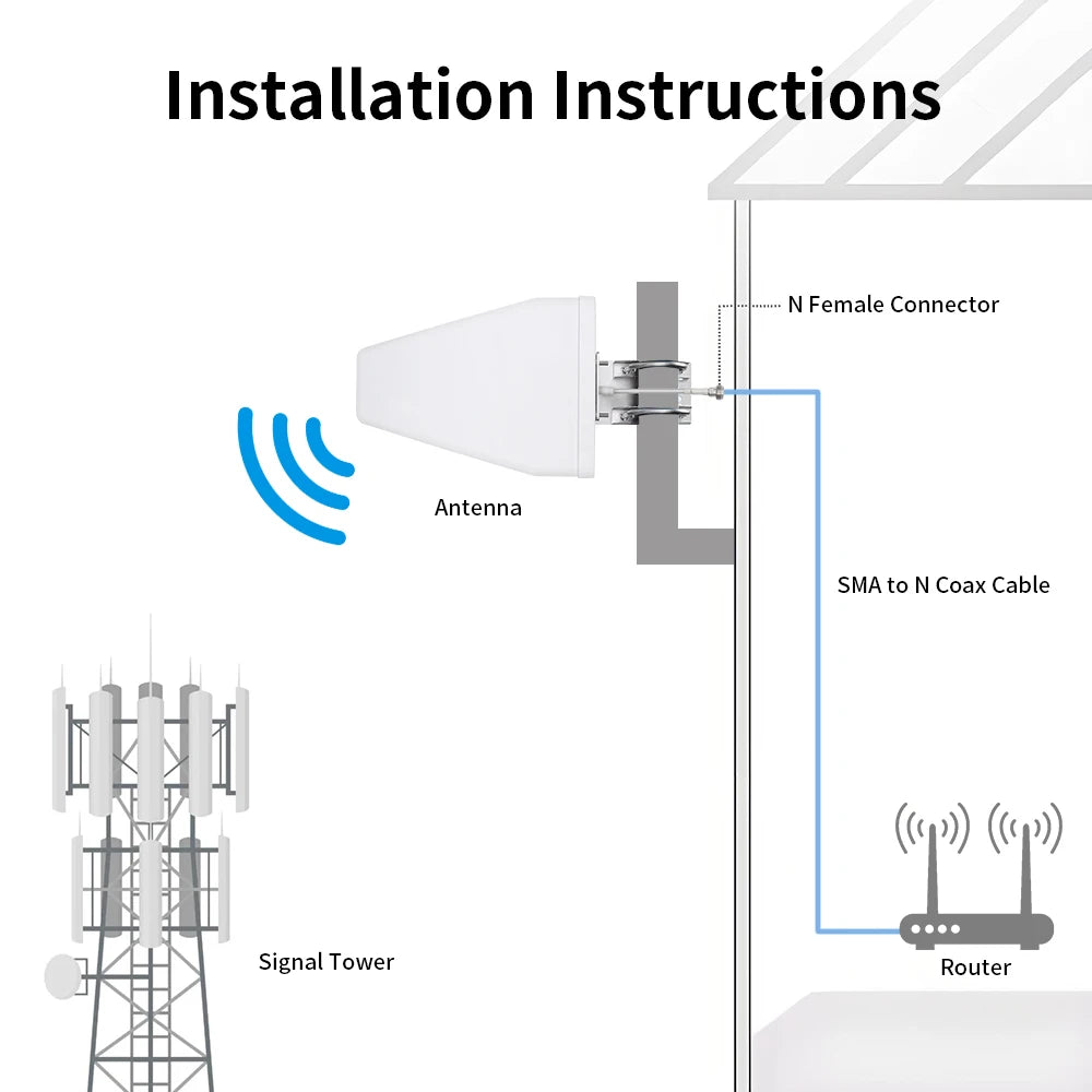 5G Lte Outdoor Antenna 808~3700mhz 1dbi High Again Directional Log Periodic External Antenna for Communication N-Female