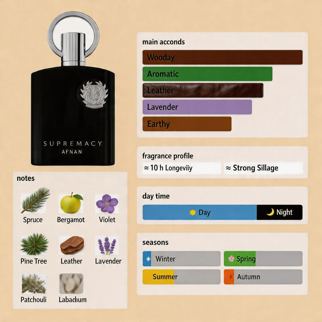 Premium Men’s Eau de Parfum Long Lasting Woody Aroma Fragrance Spray for Daily Wear & Special Occasions Luxury Perfume for Men