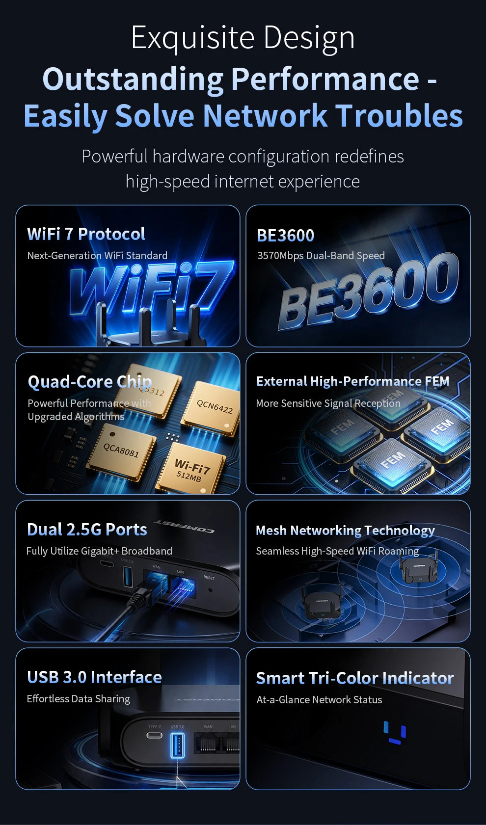 COMFAST BE3600 WiFi7 Portable Mesh Router Dual 2.5G Port 3570Mbps Dual Band USB3.0 Type-C Power Gaming Wireless WiFi Router