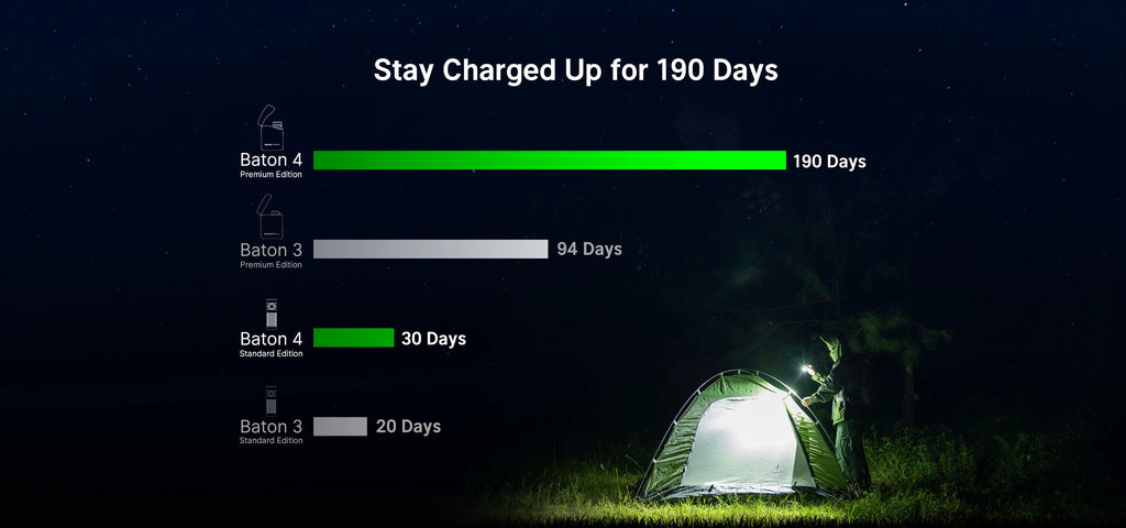 Olight Baton 4 USB Rechargeable 1300 Lumens Super Bright Portable Edc Flashlight For Outdoor Camping Hiking