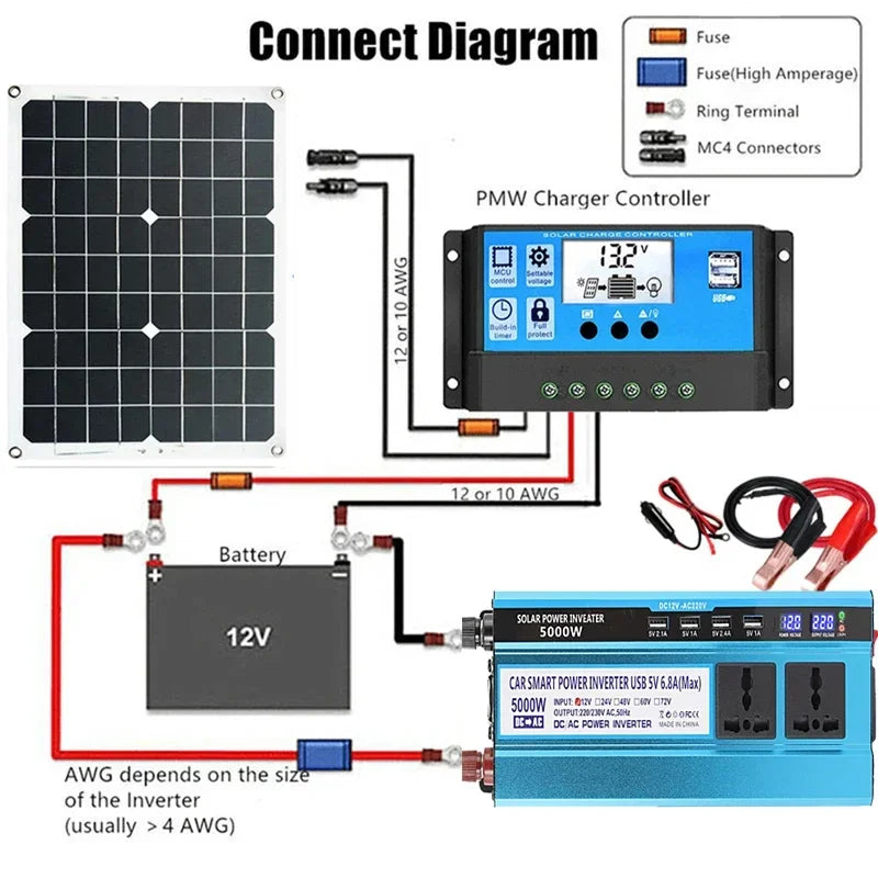 3000W/4000W/5000W/6000W Solar Panel System Power Inverter Kit 12V to 220V with 18V Solar Panel+30A Charge Controlle Power