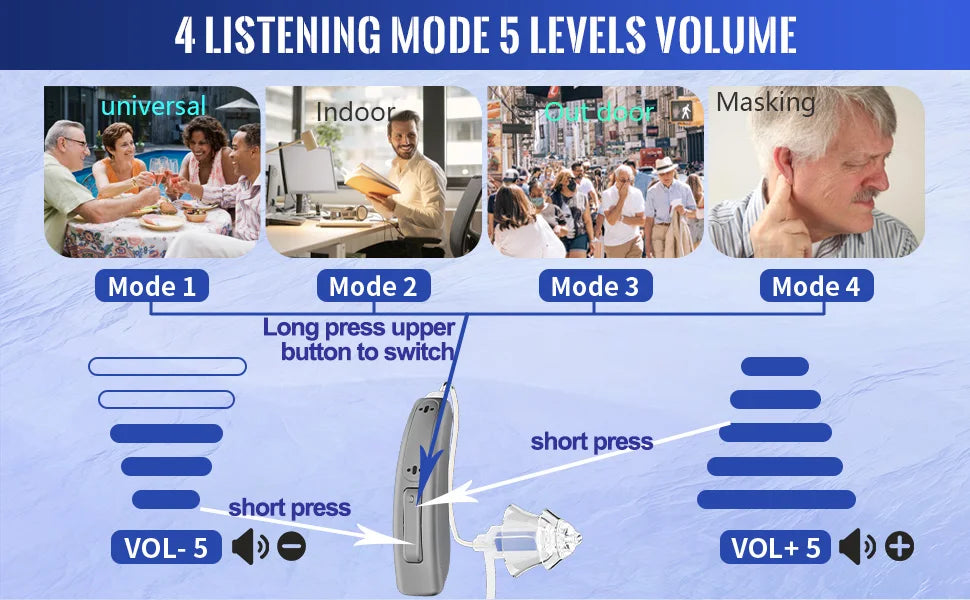 Bluetooth Hearing Aids for Seniors Rechargeable with Noise Cancelling APP Control Self-Fitting Wireless Music Stream Hand-free
