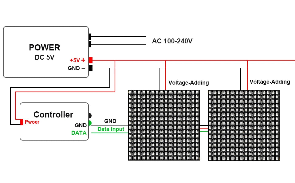 WS2812B RGB 16x16 8x32 Pixel Panel Screen 1-5 Pcs 256 Pixels WS2812B ECO Individually Addressable Digital Flexible Programmed 5V