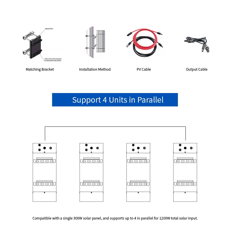 Solar Panel 100AH Lithium Battery Backup System for Communication Network Outdoor