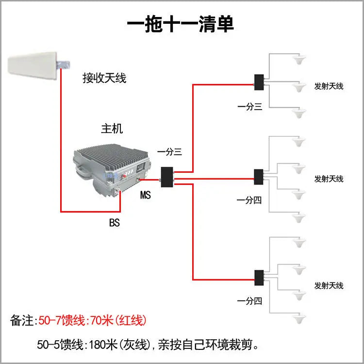 High Power Mobile Phone Signal Amplifier Mobile Unicom Telecom Triple Network 45G Basement Office KTV Elevator