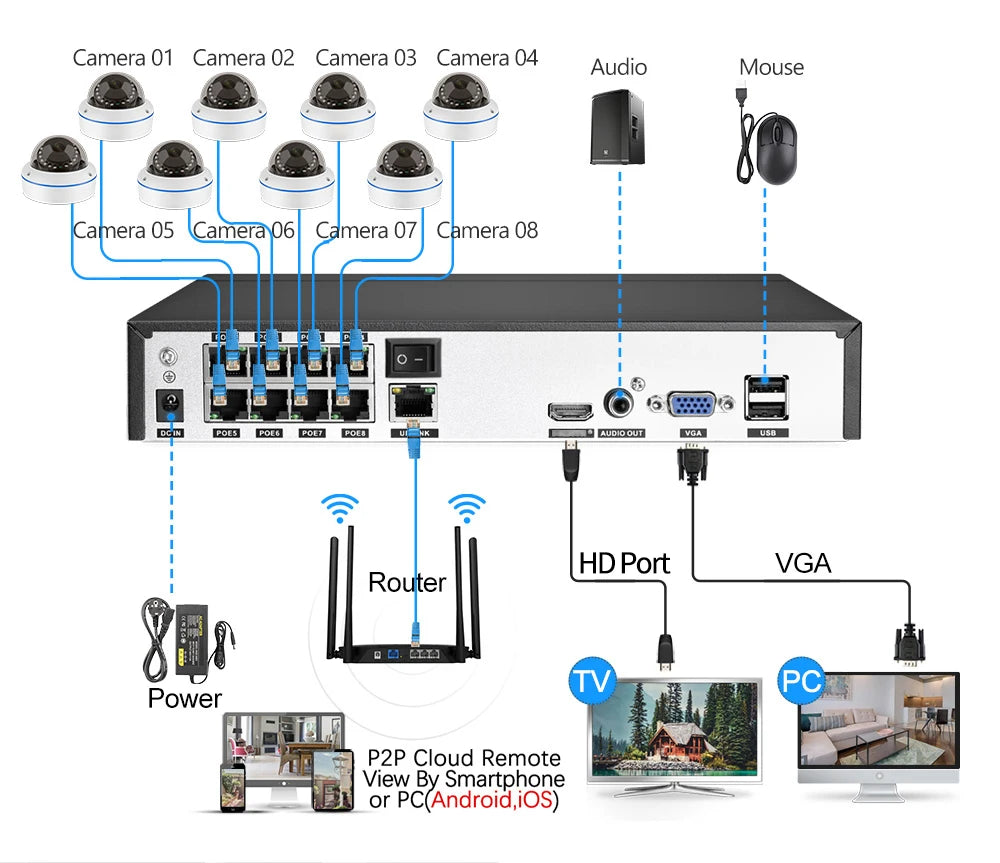 8CH 5MP POE Dome Security Camera System IP Camera Vandal-proof Indoor Home CCTV Video Record Surveillance Protection Kit