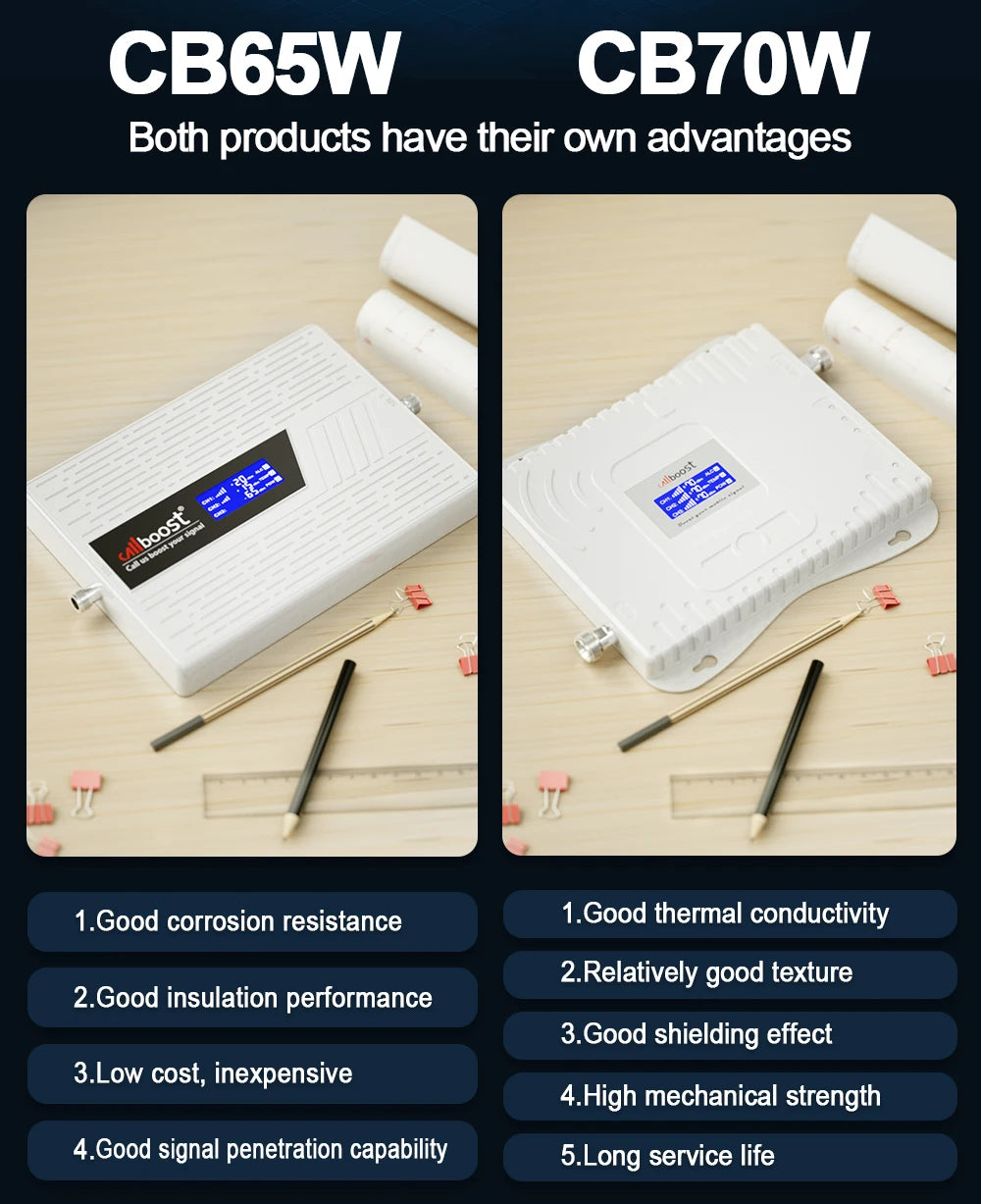 CALLBOOST Tri-Band Cellular amplifier Enhanced 2G 3G Cellphone Network 2100 1800 900MHZ GSM Signal Amplifier With 4g LTE Antenna