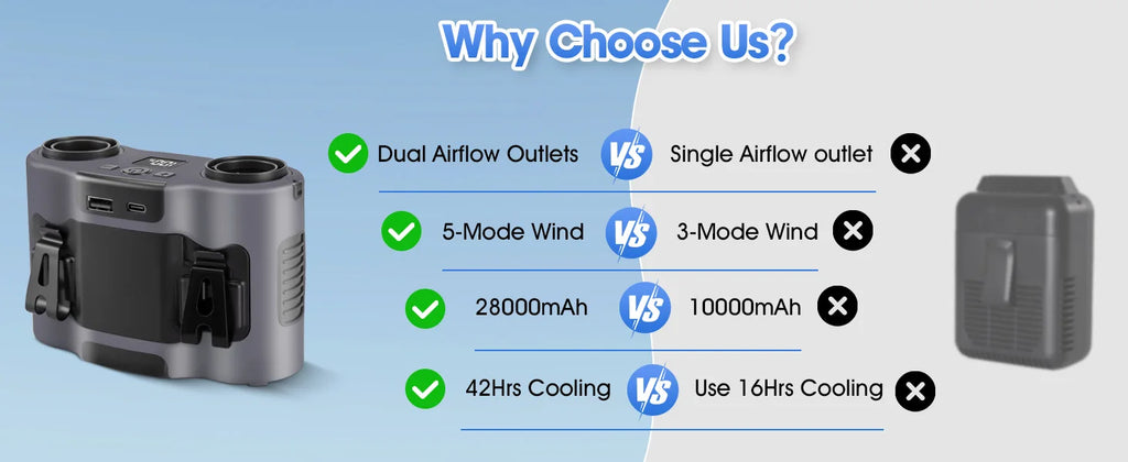2026 New Upgrade 42H Portable Waist Fan, 28000mAh Rechargeable Wearable Belt Fans, 16000 RPM Cooling Neck Body Powerful Shirt