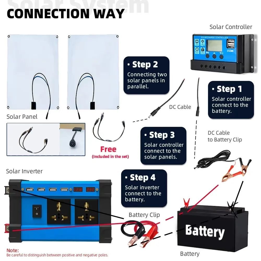 6000W Solar Generator 600W Panel 100A Controller & Dual Voltage Inverter (110V/220V) for Home & RV & Camping