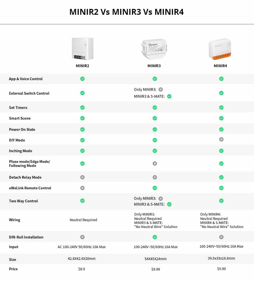 SONOFF Mini R4 Extreme Wifi Smart Switch External Switch Control Detach Relay Smart Home DIY Light Switch Via EWelink APP Alexa