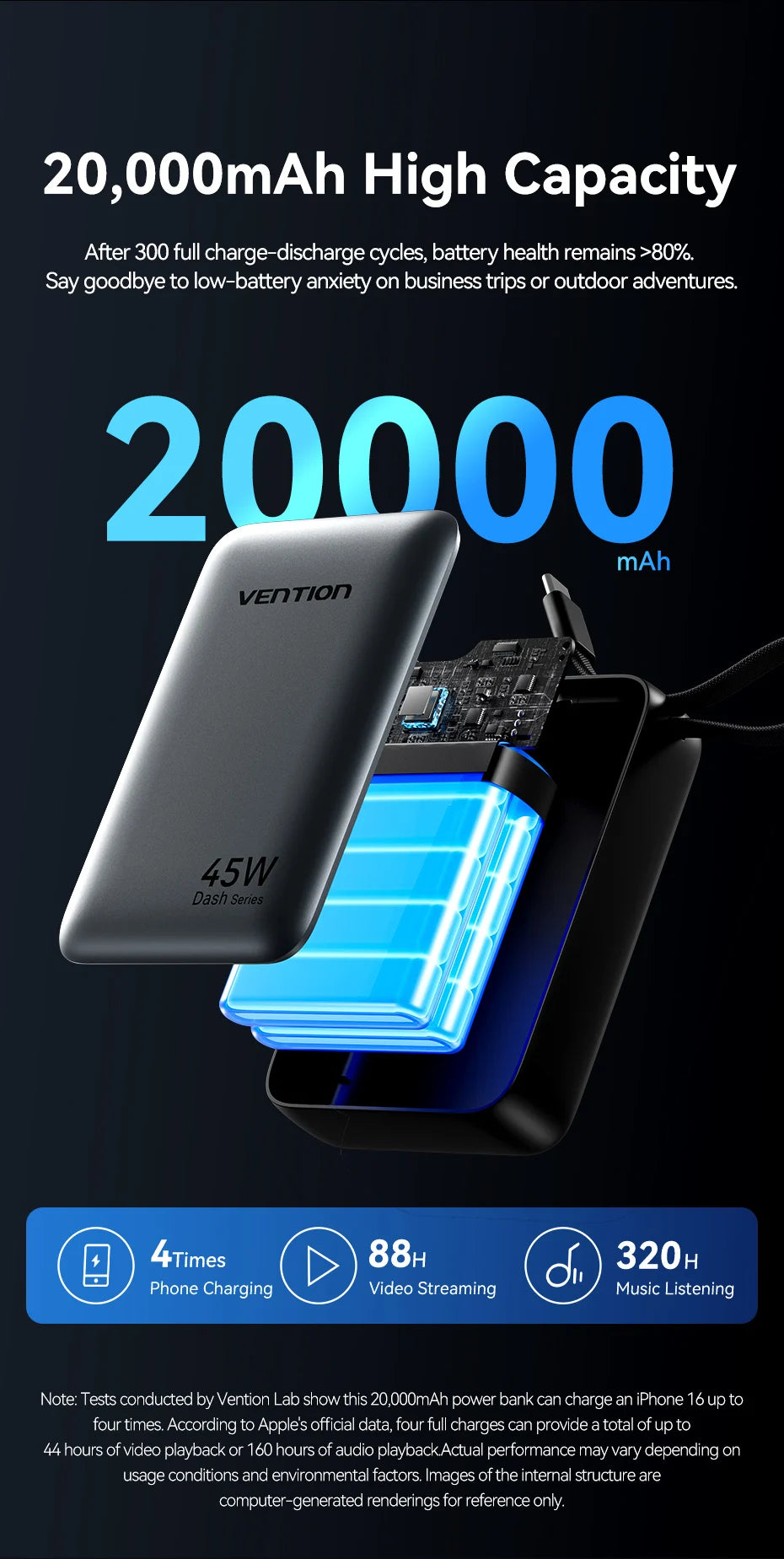 Vention CCC Certification Powerbank 45W 20000mAh Power Bank Type C PD Fast Charging Portable Charger Battery for Phone PC
