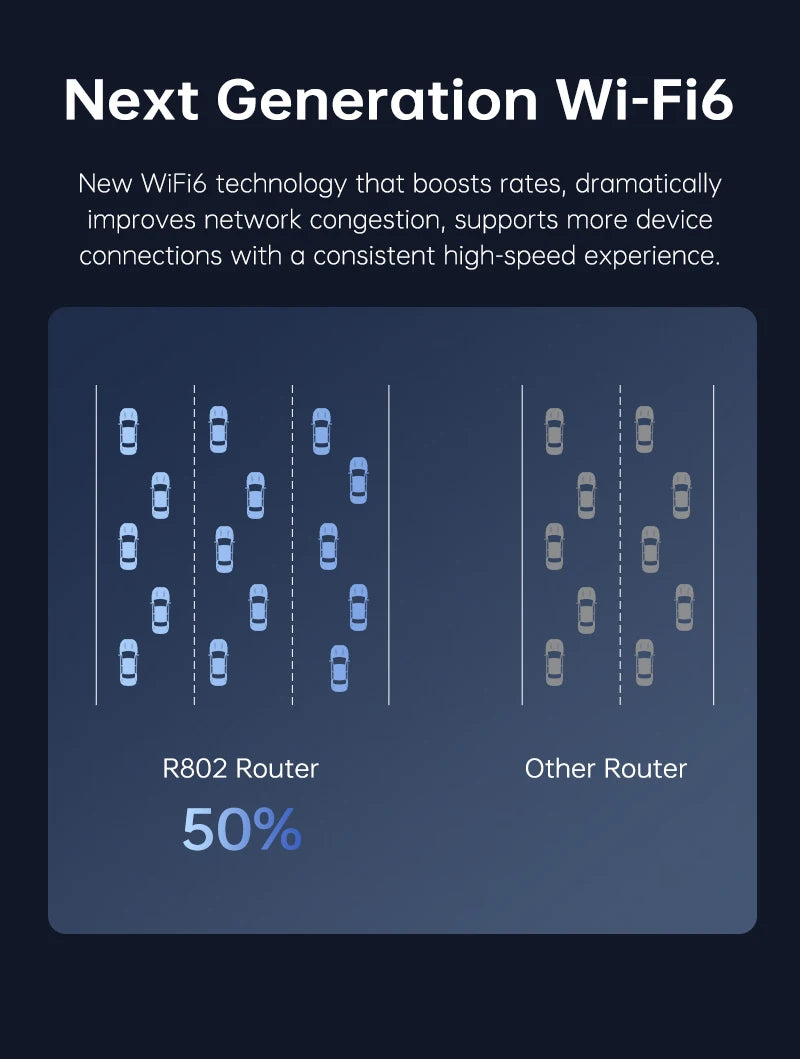 Plery 1200Mbps 4G LTE Cat6 Router 2.4+5.8GHz WiFi5 Wireless 5*Gigabit Ports VPN Support Nano SIM/eSIM Card 4G Routers EU Plug