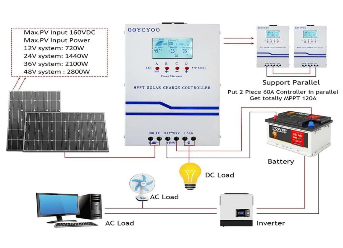 OOYCYOO 60A Solar Charge Controller MPPT 12V 24V 36V 48V Controller 60amp Solar Charge Regulator MPPT