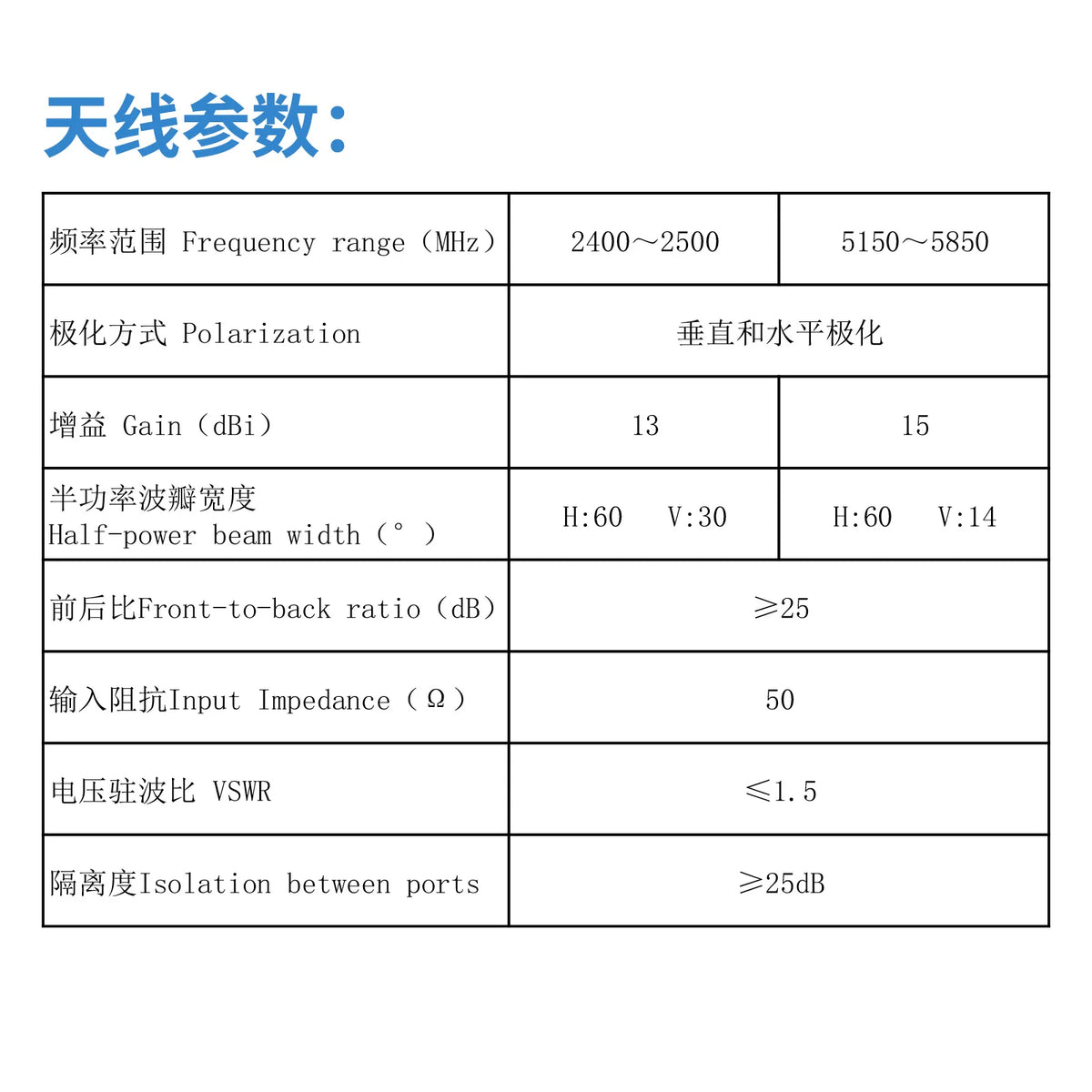 2.4/5.8GHz Dual-Band High-Gain Directional Panel Antenna, 15dBi, Outdoor Waterproof, Compatible with Wi-Fi 6