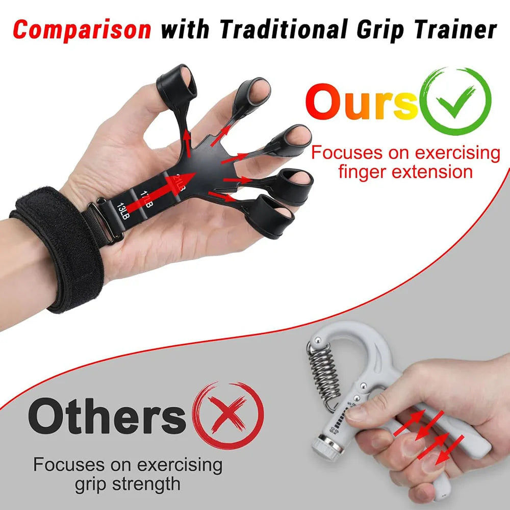 Grip Strength Trainer Wrist Exerciser Strengthener Finger Trainer Used to Exercise Finger Strength, Flexibility
