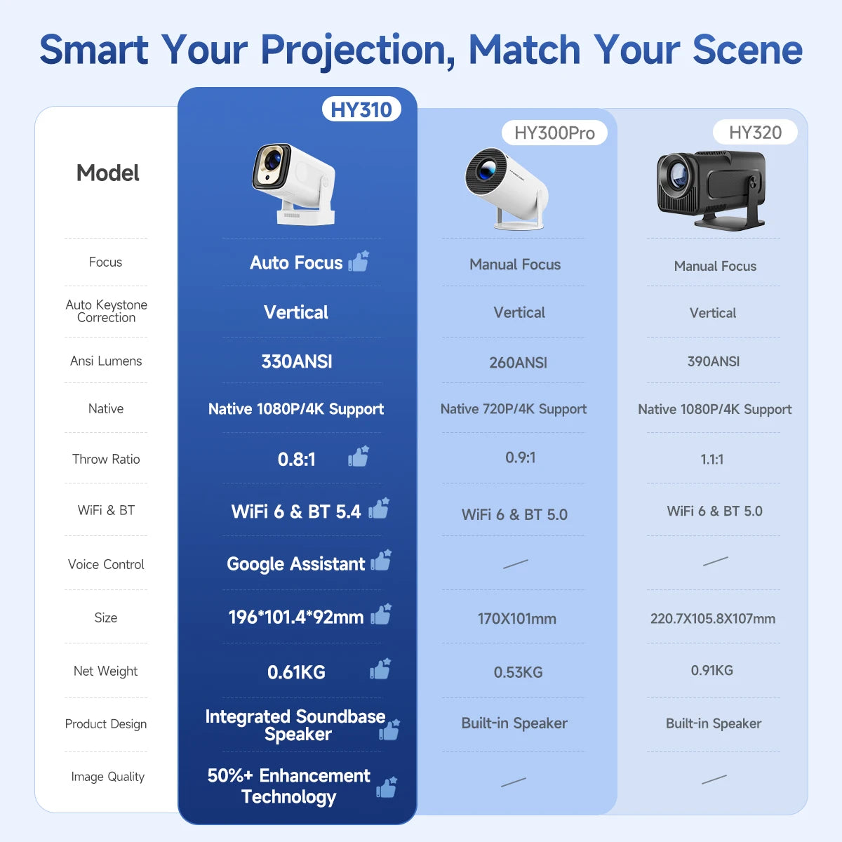 Magcubic HY310 Android 11 Projector 4K Native 1080P Auto Focus Native 330ANSI Dual Wifi BT5.4 Air Mouse Voice Home Outdoor Movie