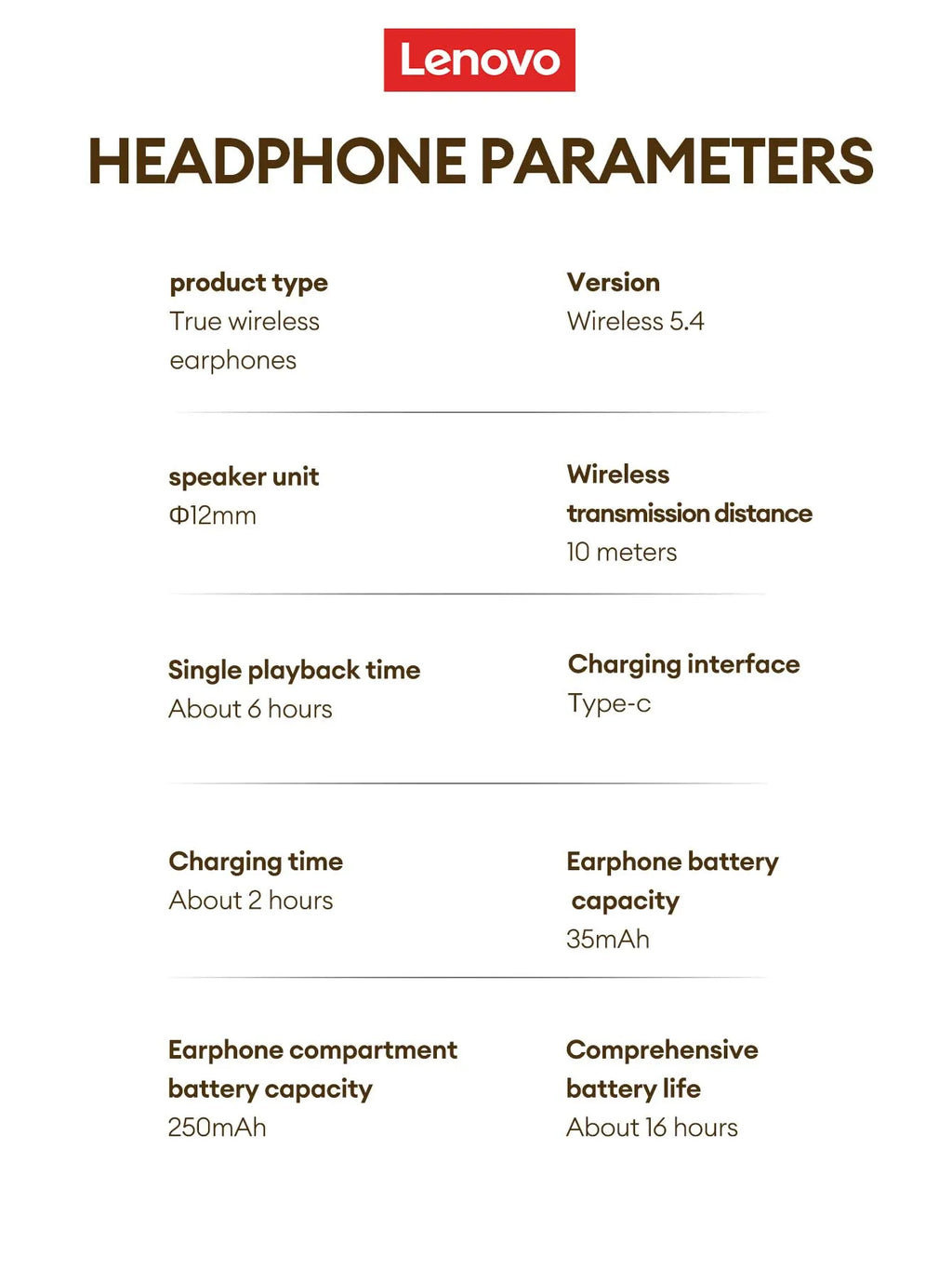 Origina Lenovo LP25 Bluetooth V5.4 Earphones Multi-function Ear-clip Design Headphones Fast Charging With Type-C Port Earbuds