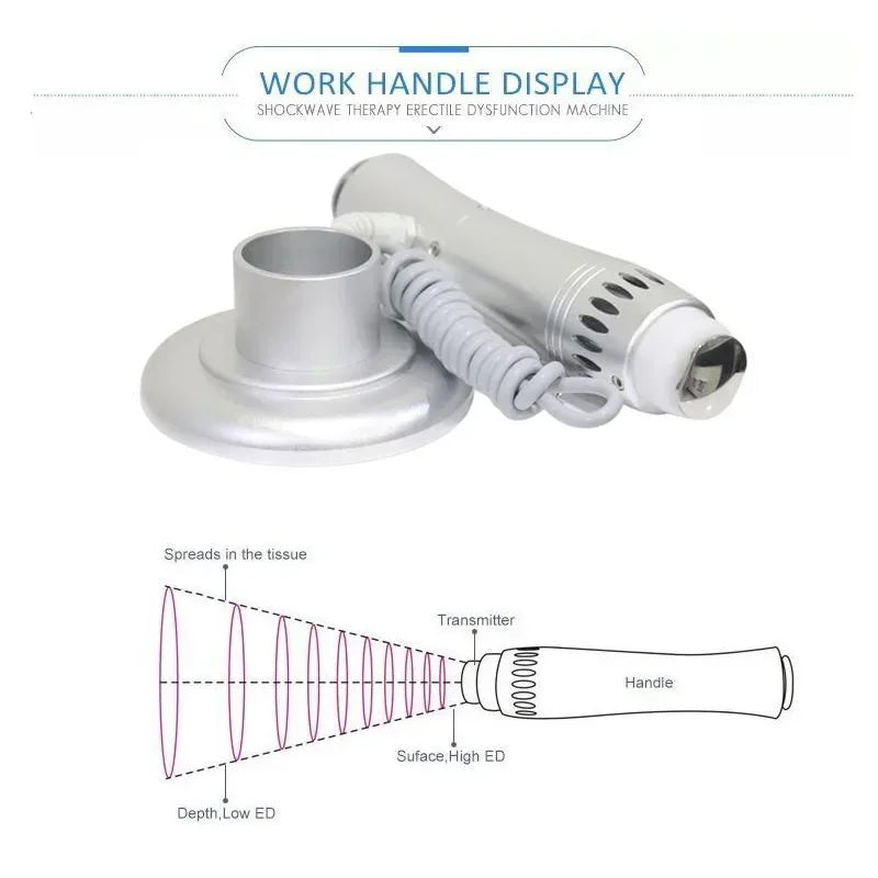 Handpiece For Orthopaedics Acoustic Shock Wave Zimmer Radial Shockwave Therapy Pain Removal Edswt Urology