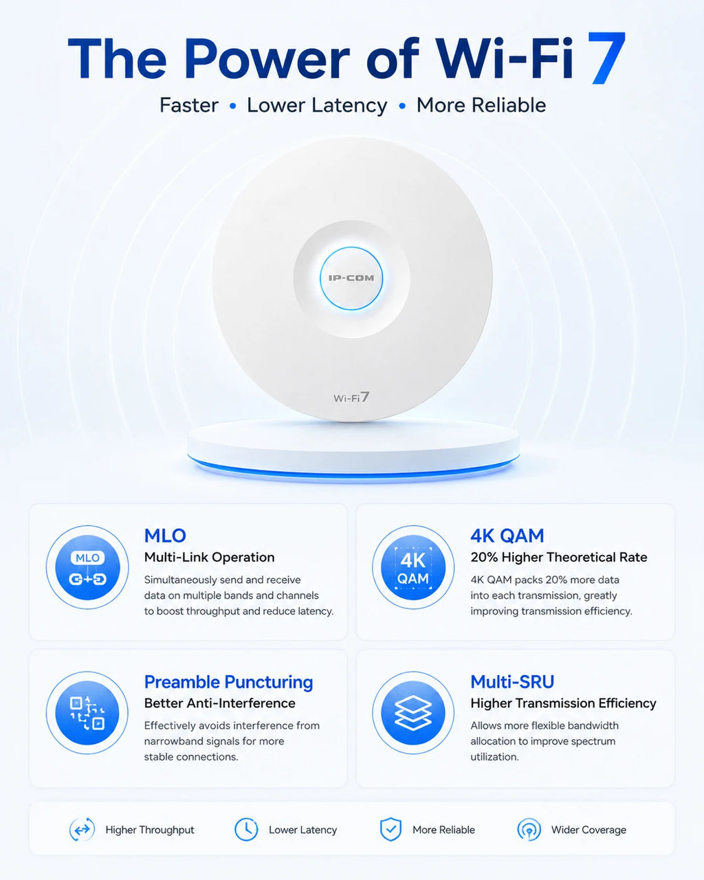 WiFi 7 Access Point 5.1Gbps BE5010 Dual Band 2.5G PoE Ceiling Wireless AP 160MHz MLO Fast Roaming 256 Clients Enterprise WiFi
