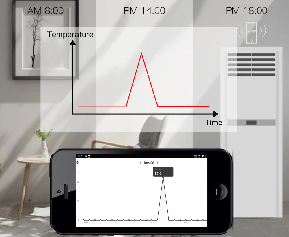 MOES ZigBee 3.0 TRV Thermostat Tuya Radiator Actuator Valve Smart Programmable Temperature Controller Alexa Google Voice Control