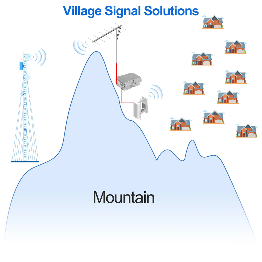 Wireless network amplifier Factory delivered 900 1800 2100mhz 5w 2g 3g 4g 3band signal LTE repeater 37dbm