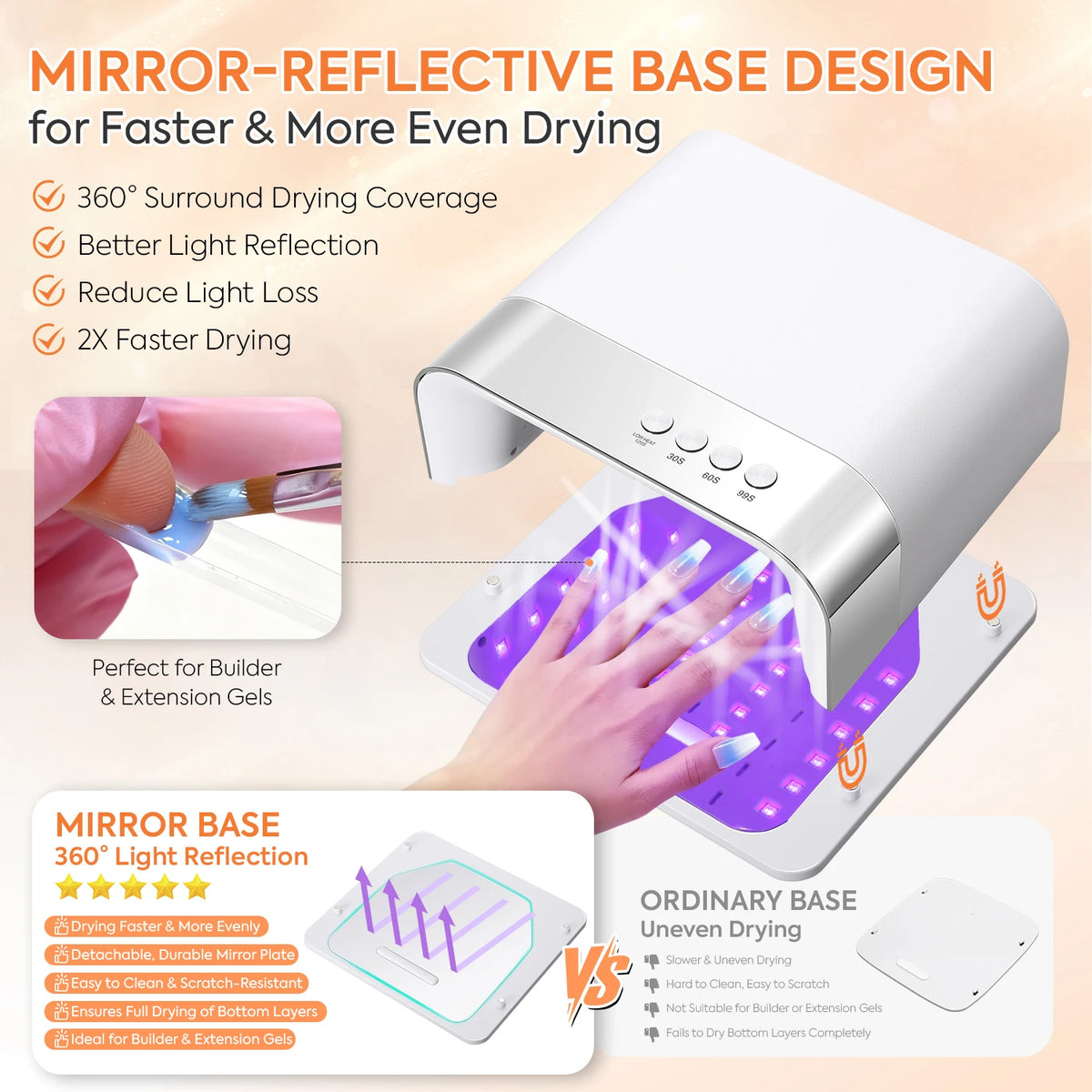 Professional UV LED Nail Lamp with 4 Timing Settings, 36 LED Beads, Mirror-Reflective Base & Smart Infrared Sensor - Fast Drying