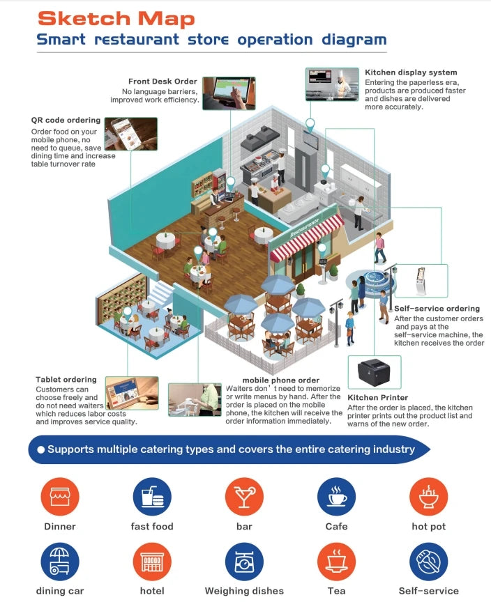 POS Software, Retail Stores, Supermarkets, Catering, Multilingual
