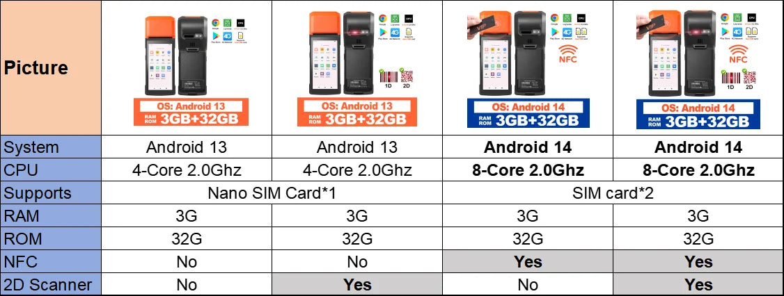 Android 13/14 Handheld Terminal POS 58mm Mobile Receipt Bill Thermal Printer 1D/2D Scanner 5.5''HD Support WiFi Bluetooth POS
